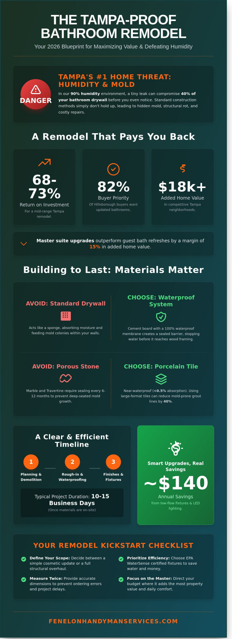 Bathroom Remodel Tampa: The Complete 2026 Homeowner’s Guide