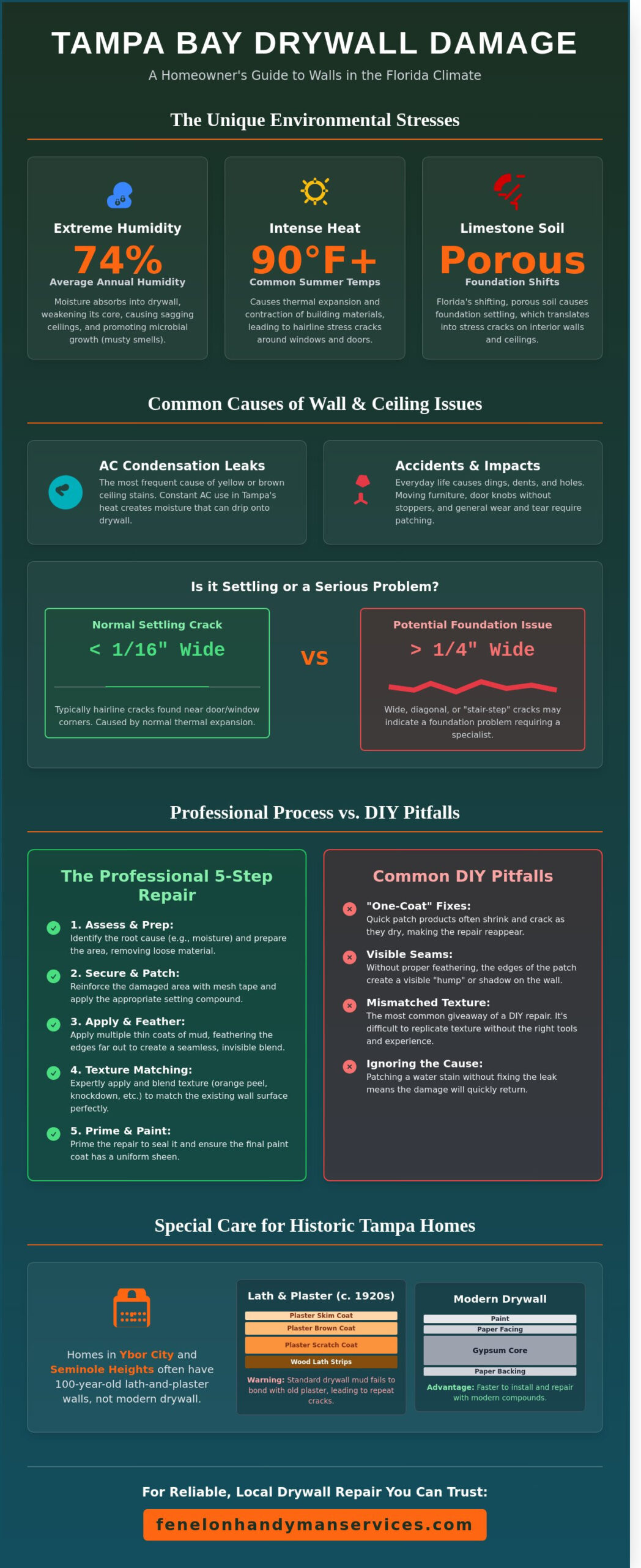 Drywall Repair Tampa: The Homeowner’s Guide to Seamless Walls and Ceilings