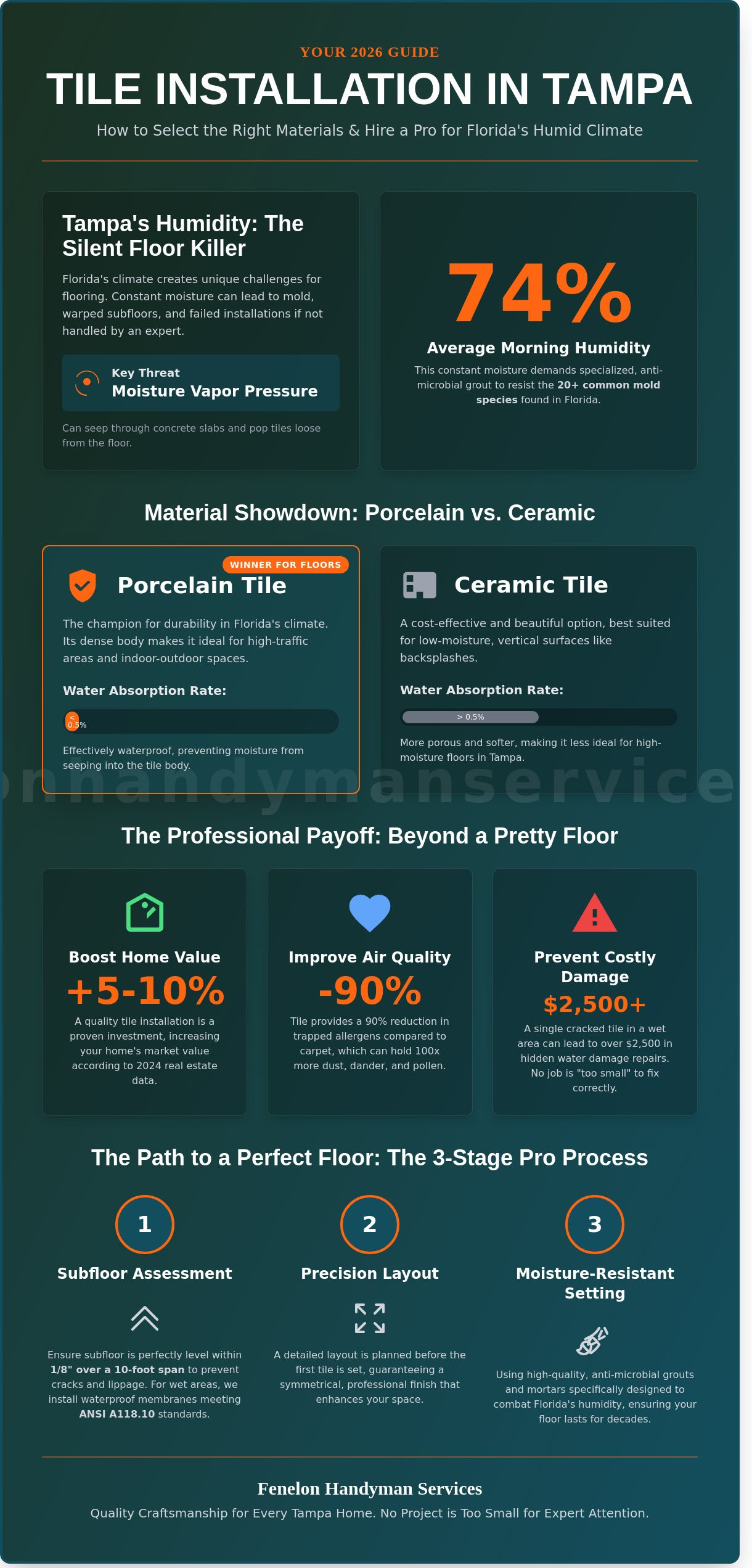 Expert Tile Installation in Tampa: Your 2026 Guide to Quality Flooring