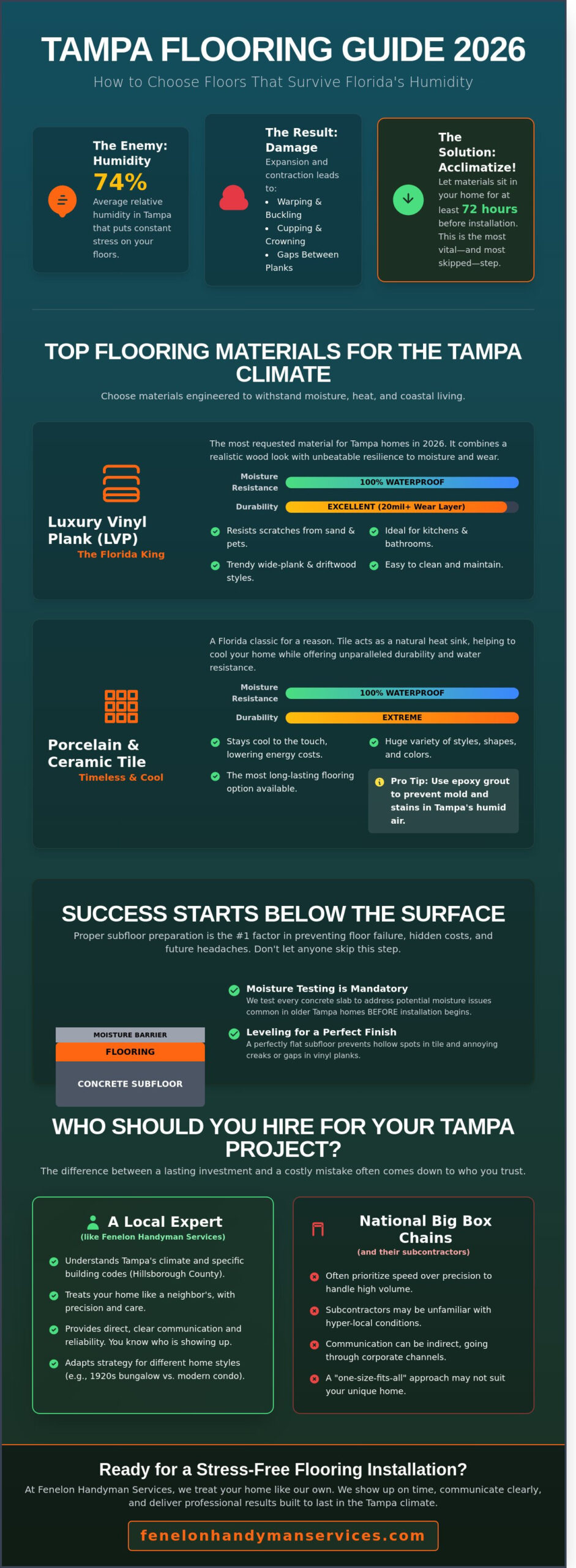 Flooring Installation in Tampa: 2026 Guide to the Best Local Options