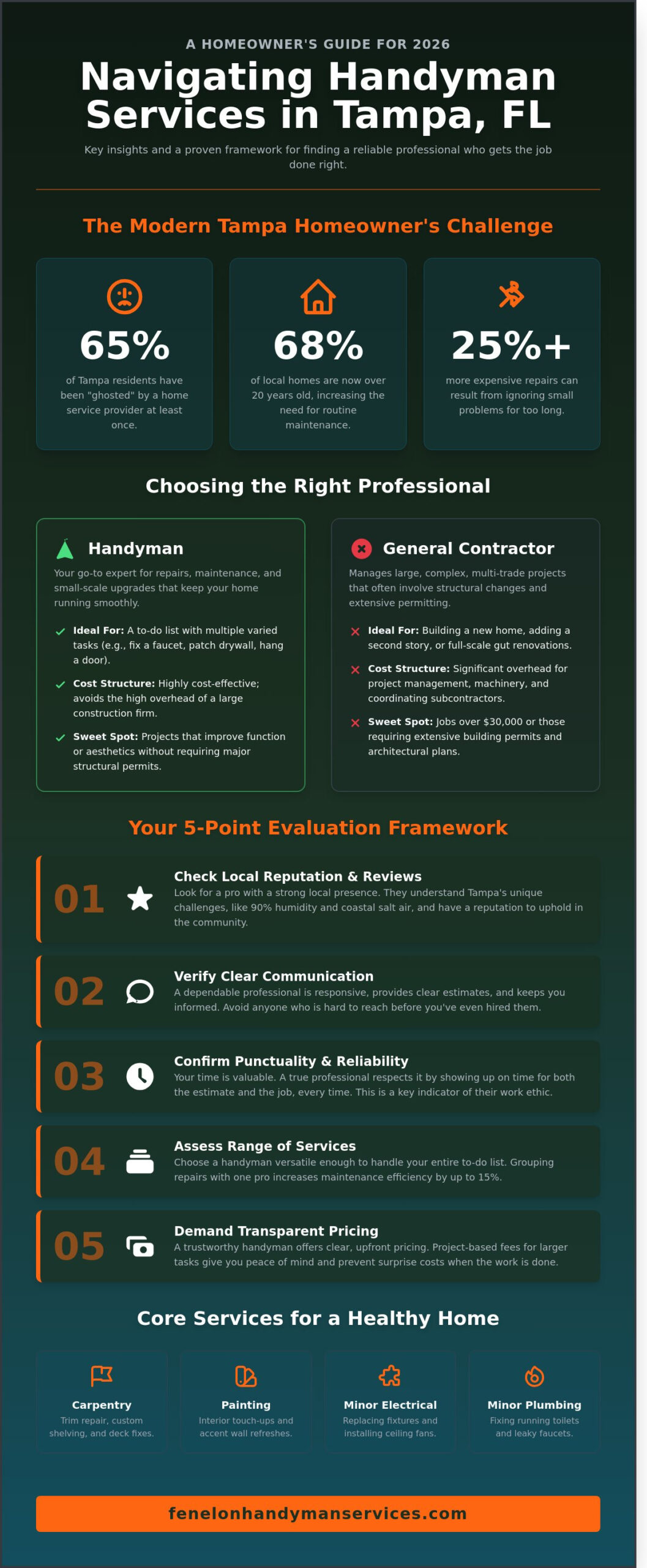 Professional Handyman Services in Tampa, FL: The 2026 Homeowner’s Guide