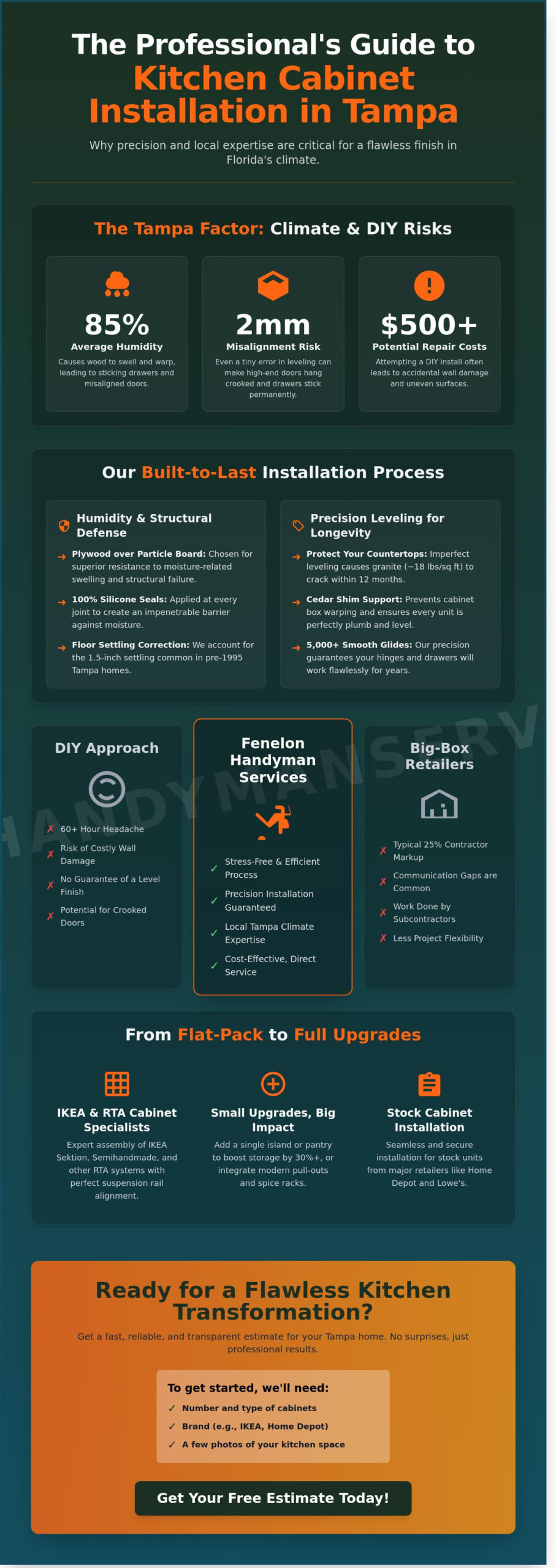 Professional Kitchen Cabinet Installation in Tampa: Your 2026 Guide