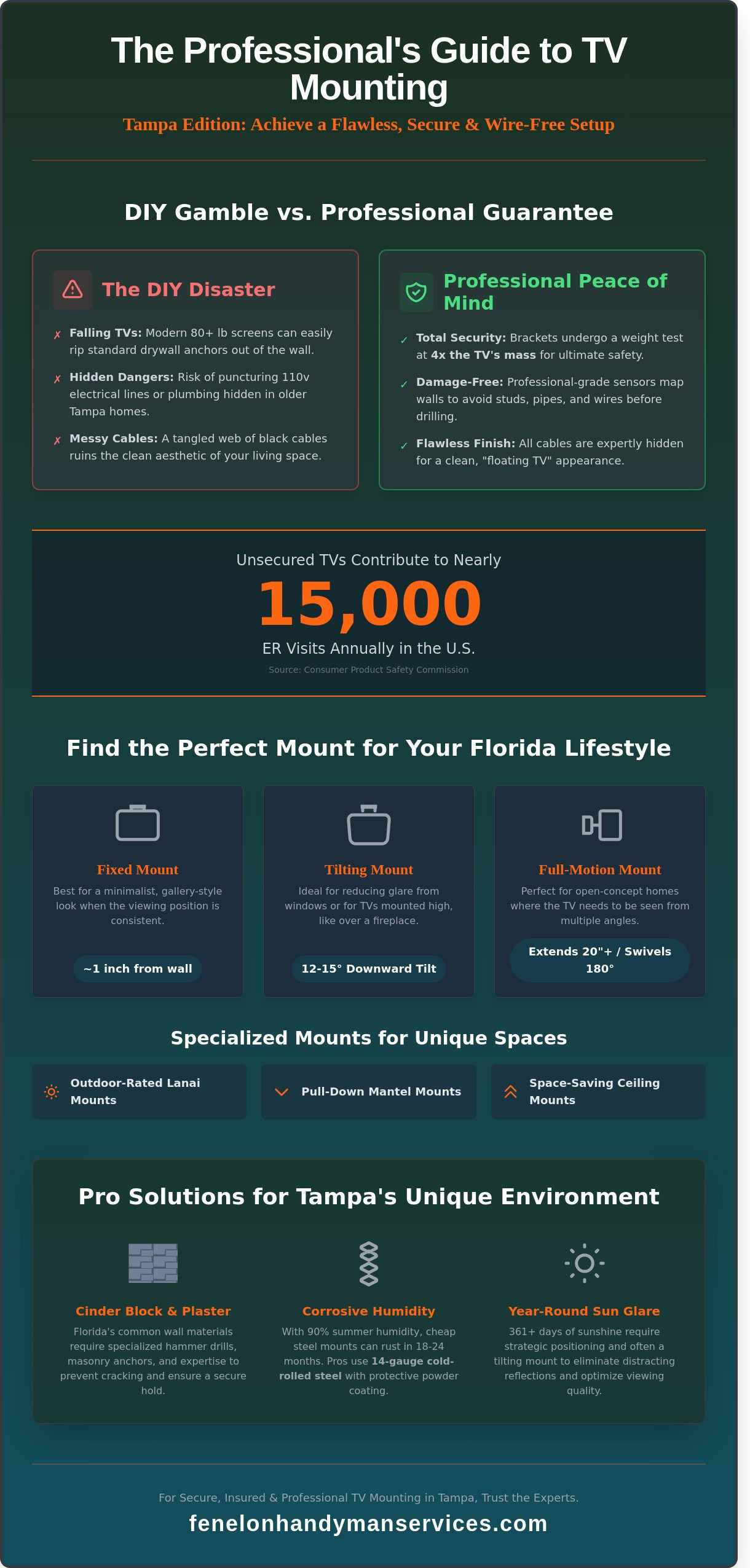 Professional TV Mounting in Tampa: The Ultimate Homeowner's Guide for 2026