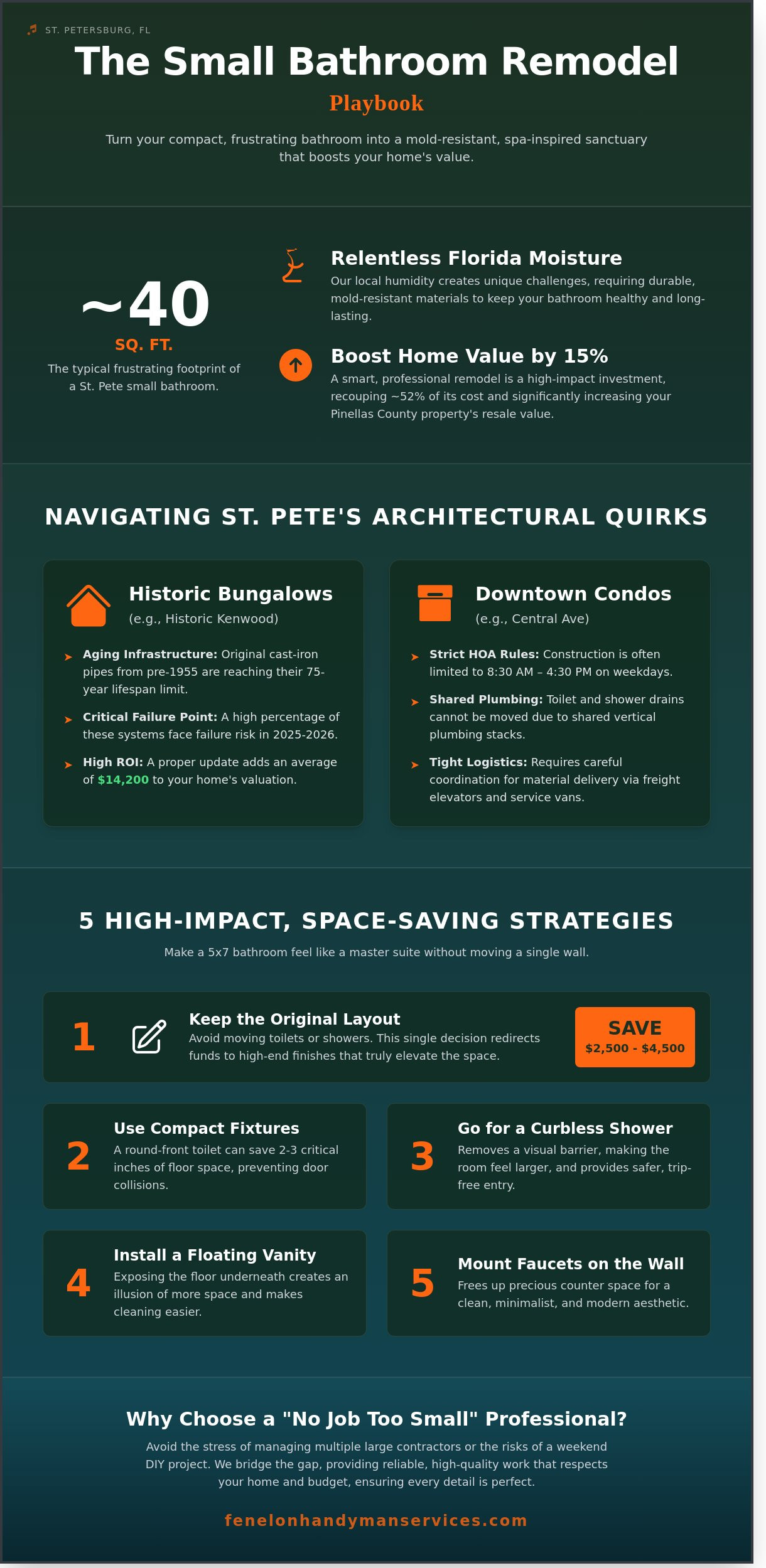 Small Bathroom Remodel in St. Petersburg, FL: Big Ideas for Tight Spaces (2026)