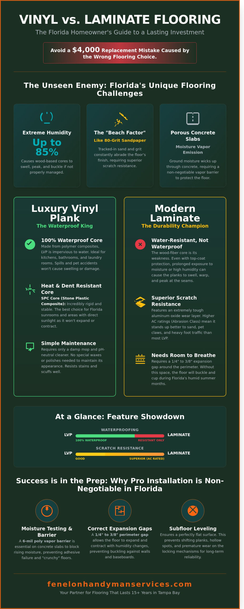 Vinyl vs. Laminate Flooring in Tampa: The 2026 Homeowner’s Comparison Guide