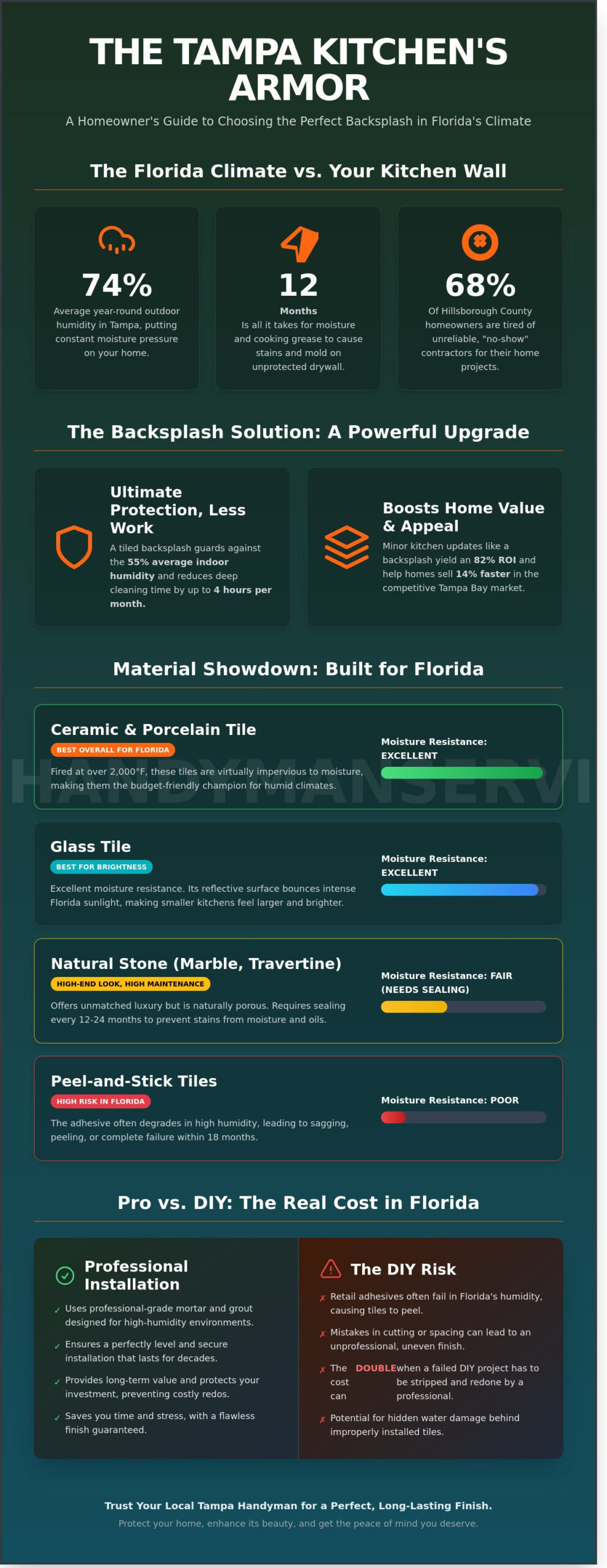 Backsplash Installation Tampa: The 2026 Homeowner’s Buying Guide