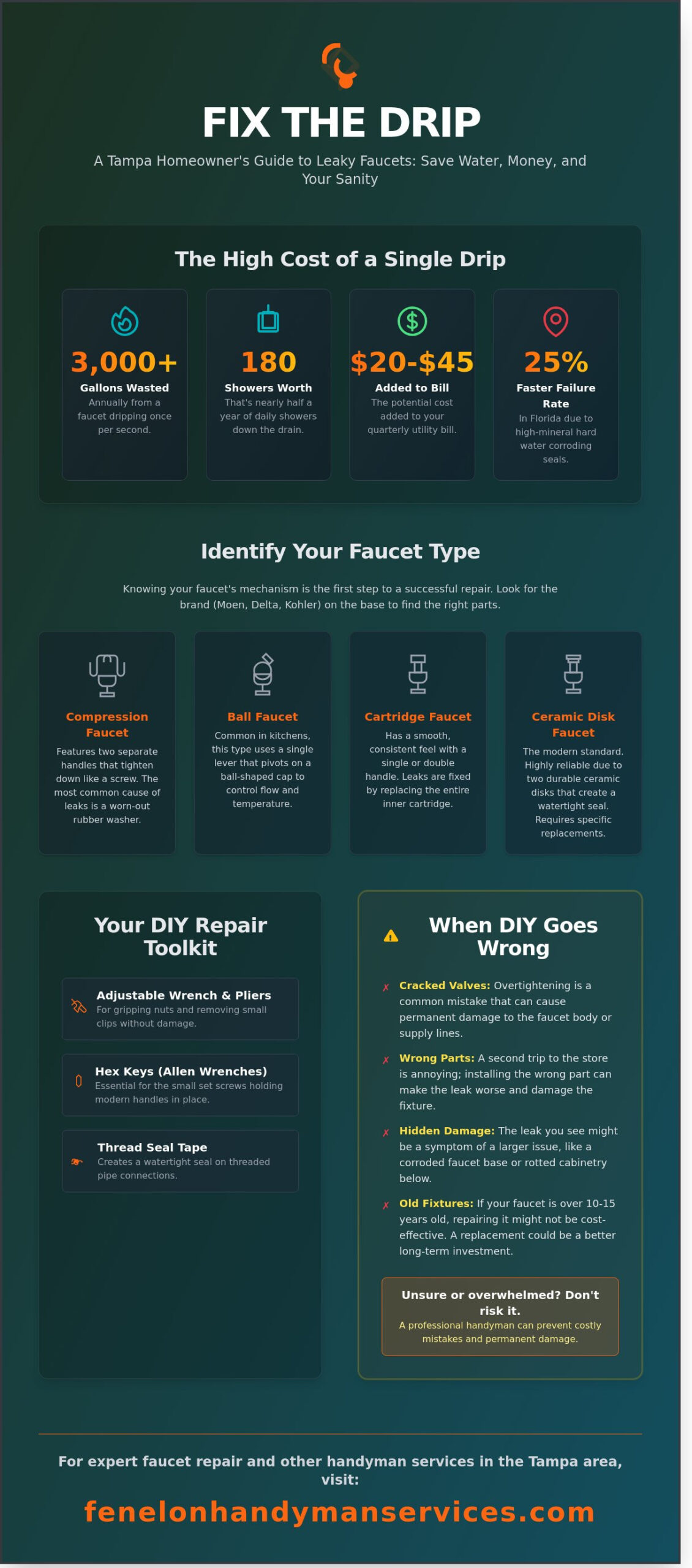 Leaky Faucet Repair in Tampa: The Homeowner’s Guide to Stopping the Drip