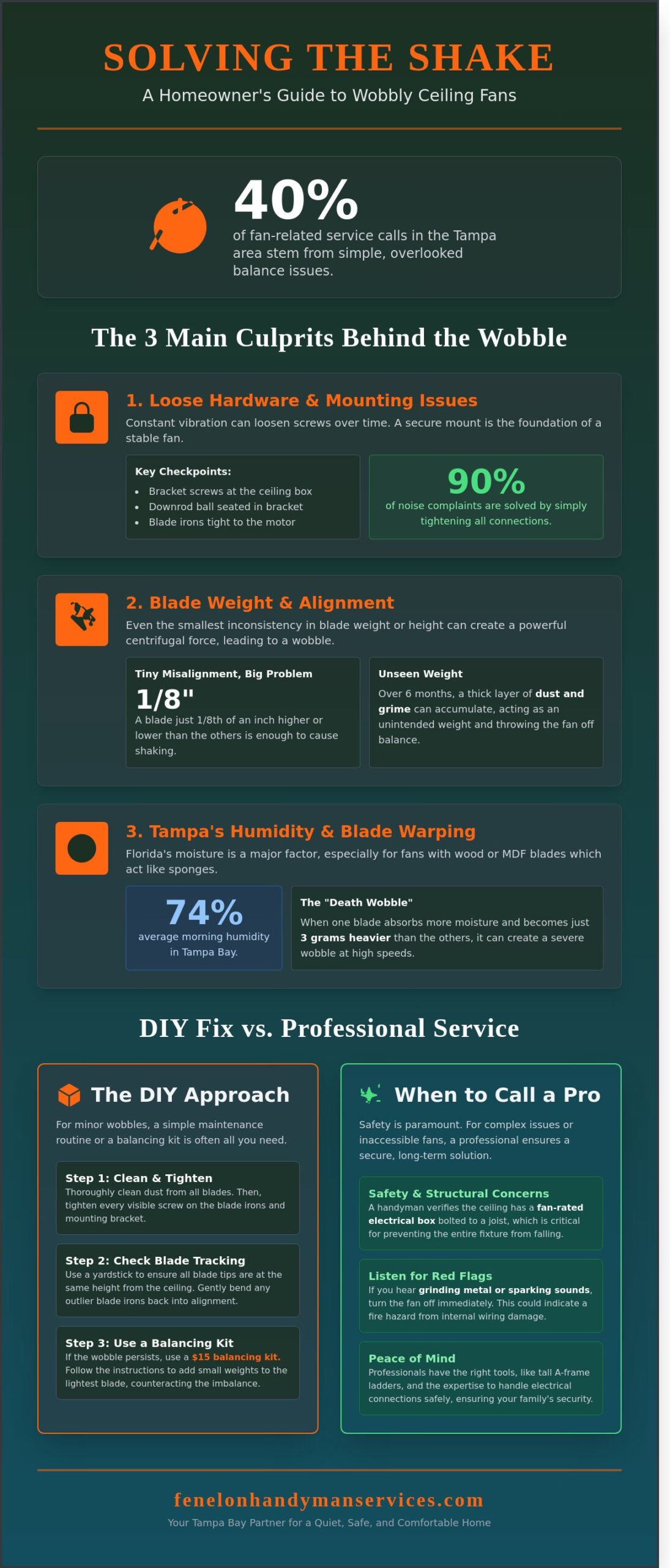 Why Does My Ceiling Fan Wobble? A Tampa Homeowner’s Guide to a Quiet Fix